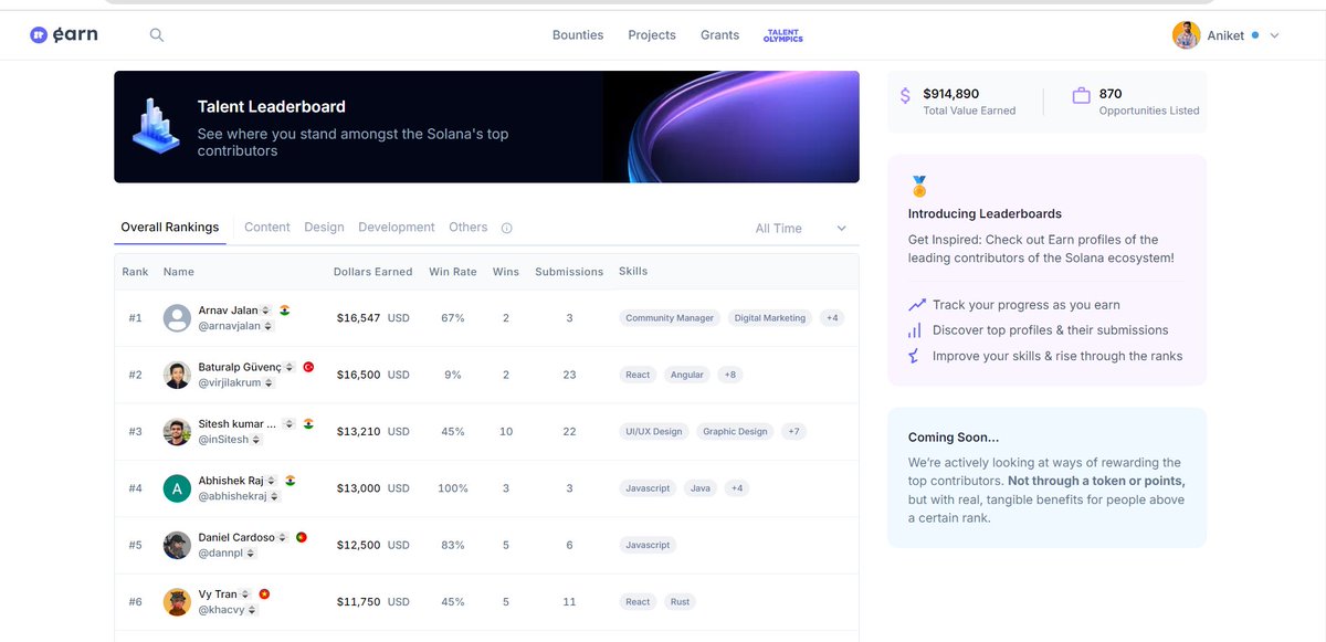 aniketsahu_115's tweet image. 5/ 💥 Why do Bounties stand out?
 They are super simple and fun to do! They turn every tasks into rewarding adventures. 🏅✨ #UniqueFeature #superteam #crypto #Web3