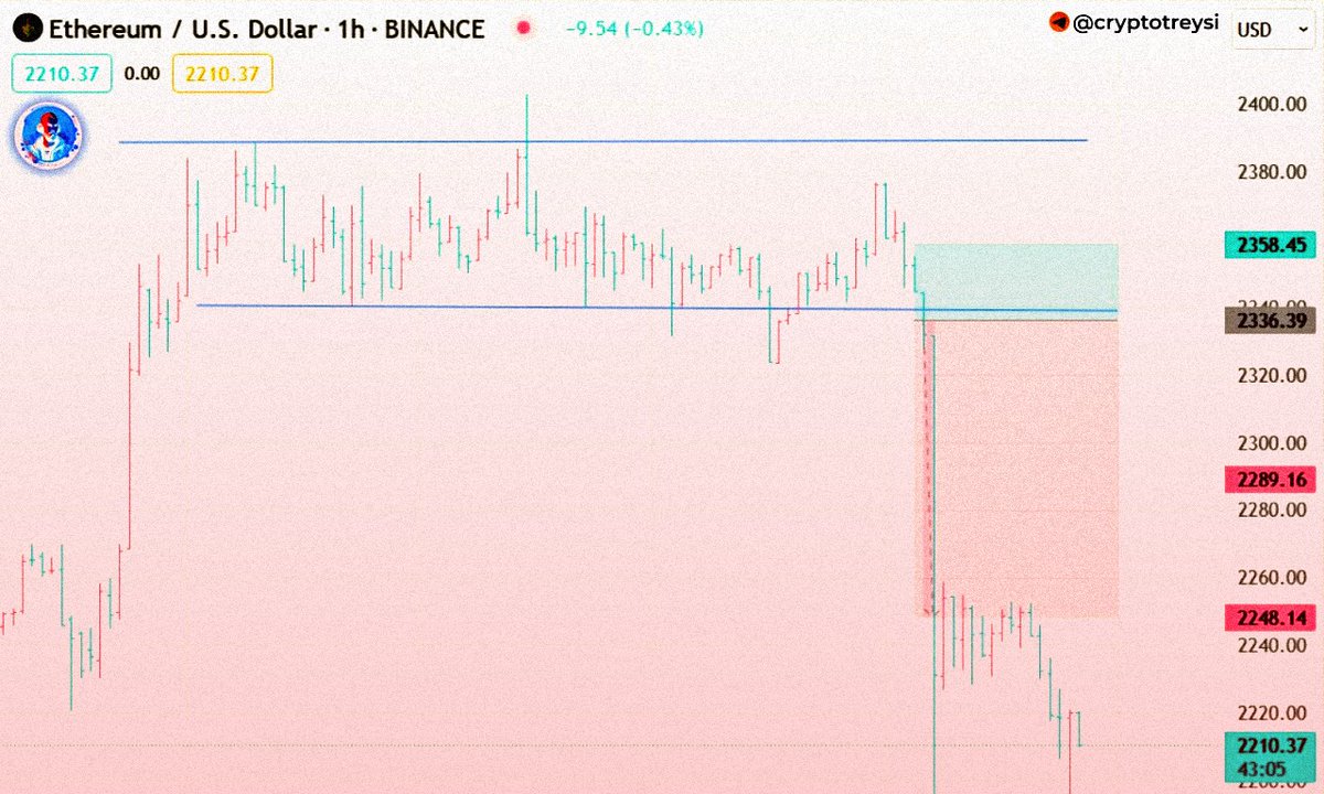 abdikarimy's tweet photo. $ETH advice resulted in 250% profits!

https://t.co/8FXGSWN4lN

$SOL $SEI $XRP $ARB $TRB $ORDI $PEOPLE $PERP $AVAX $BONK $ICP $TIA $ASTR $METIS $ONT $SAUCE $ETH $ADA $FIL $MASK $SATS $LDO $MKR $BGB $bnb https://t.co/ZhpeN0Q6u9