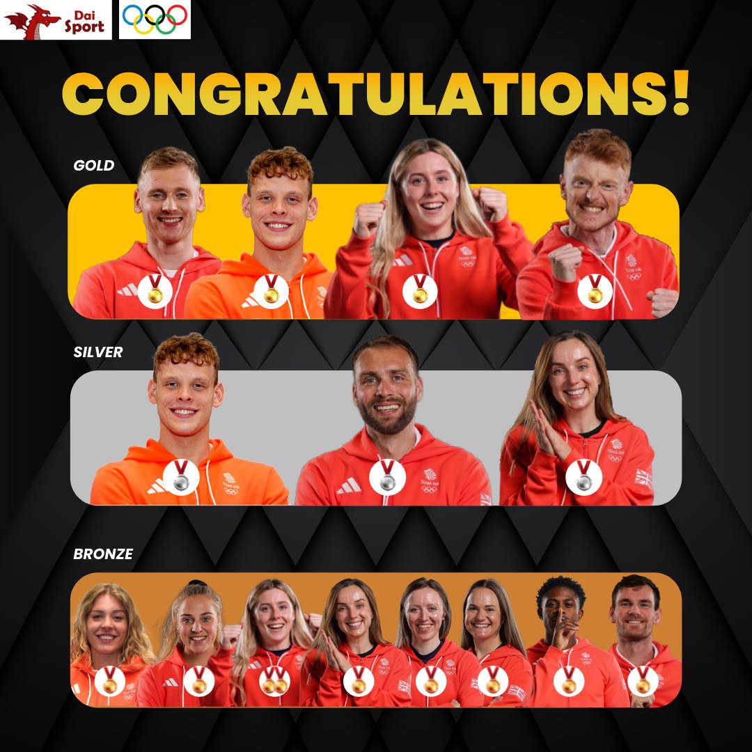 DragonSportsWal's tweet photo. Da iawn . . . Tout le monde!🏴󠁧󠁢󠁷󠁬󠁳󠁿

@M4ttRichards 
@kieranbiird 
@EmmaFinucane123 
@BrightmoreHarry 
@ollie_wg1994 
Elinor Barker 
Eve Stewart 
Matt Aldridge 
@Becky_Wilde 
@JessRoberts_99 
Anna Morris 
@Jeremiah_Azu 

https://t.co/6JOLH3aL4l

#WelshOlympians #Paris2024Success https://t.co/8E7iRDm6pT