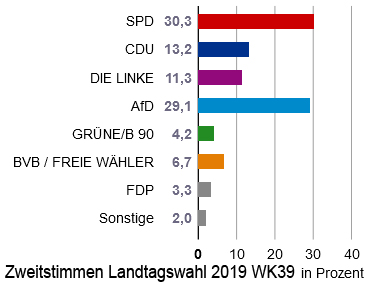 Schnelles Hörnchen tweet media