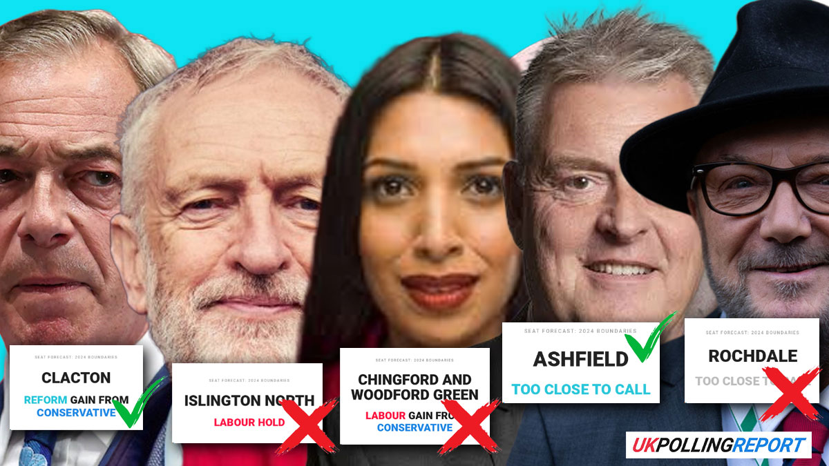 Wildly Bad on Wildcards 
pollingreport.uk/articles/how-w…