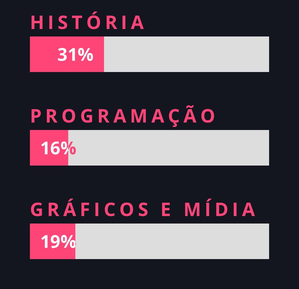 PortalEverbyte's tweet photo. E SAIU A NOTÍCIA, QUE O MUNDO NÃO ACREDITOU!!
Saudações detetives, atualizações da tracker ;)
#Duskwood #moonvale #Everbyte #PortalEverbyte https://t.co/i9jx9pwml3