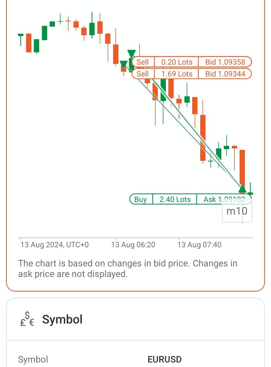 #eurusd again, again , again.