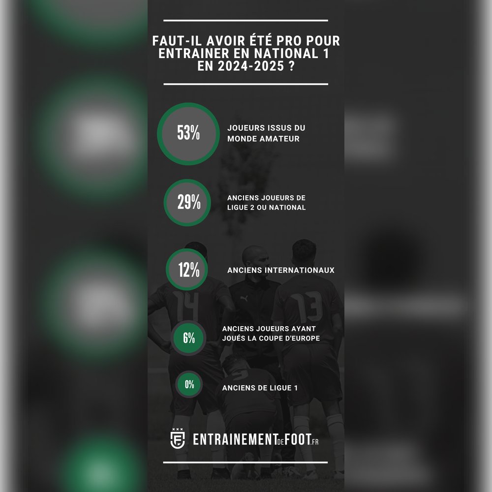 Entrainement de foot tweet media