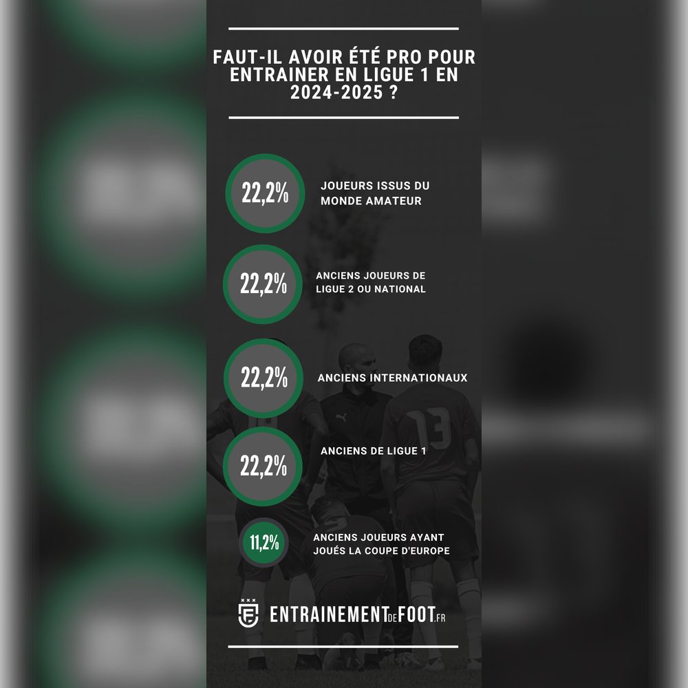 Entrainement de foot tweet media