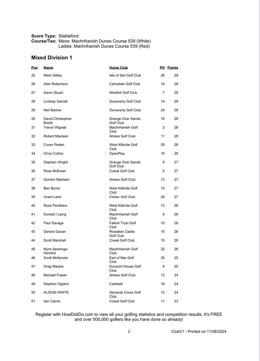 Machrihanish Dunes tweet media