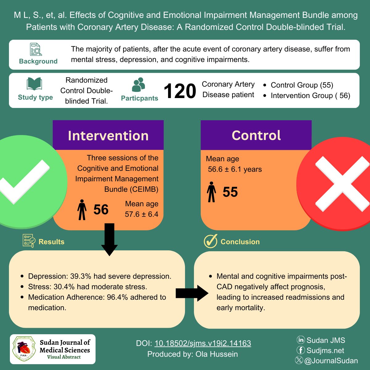 JournalSudan's tweet photo. Could cognitive and emotional impairment affect the prognosis of Coronary Artery Disease?

Check out this article from our latest issue:
https://t.co/f78rRx1ROC

DOI: 10.18502/sjms.v19i2.14163

#Cardiac #CoronaryArteryDisease #MI #MentalHealth #Research #ResearchPapers" https://t.co/fN2pn0zKLx
