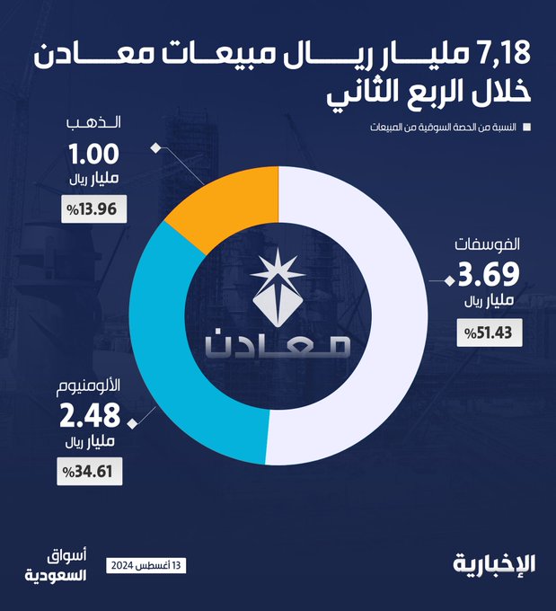 الصورة
