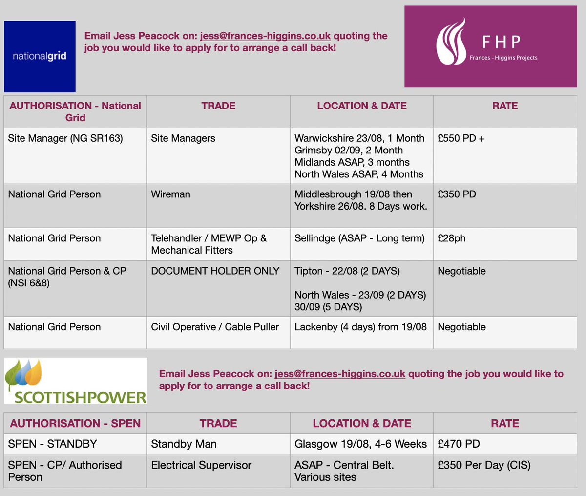 FrancesLtd's tweet photo. We have multiple roles starting in the near future. 
Please see below and share if you know anyone looking for work.
Thank you!
Contact: jess@frances-higgins.co.uk
#hv #substation #nationalgrid #spen #work #contractor #electrical https://t.co/mHKONT9kyG