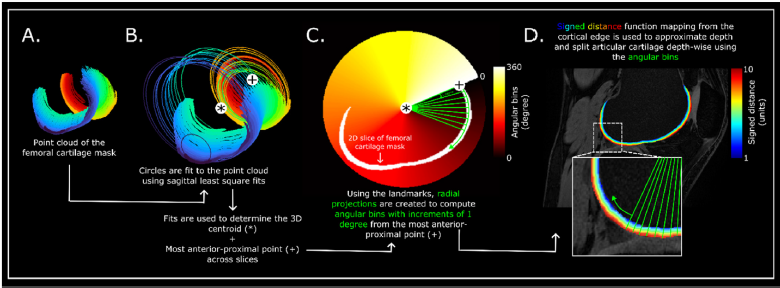 Jed Diekfuss, PhD tweet media