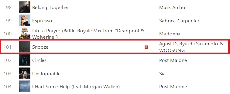SUGAUSA93's tweet photo. Snooze is now at #101 on the US iTunes chart! 🔥🔥 Keep buying! https://t.co/uLCy89oP29