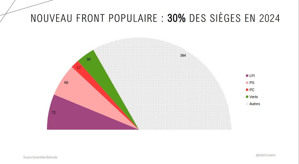 SFRIMAUDEAU's tweet photo. @libe @lofejoma Pitoyable @libe comme d’habitude ! https://t.co/zgNfKuM4LF