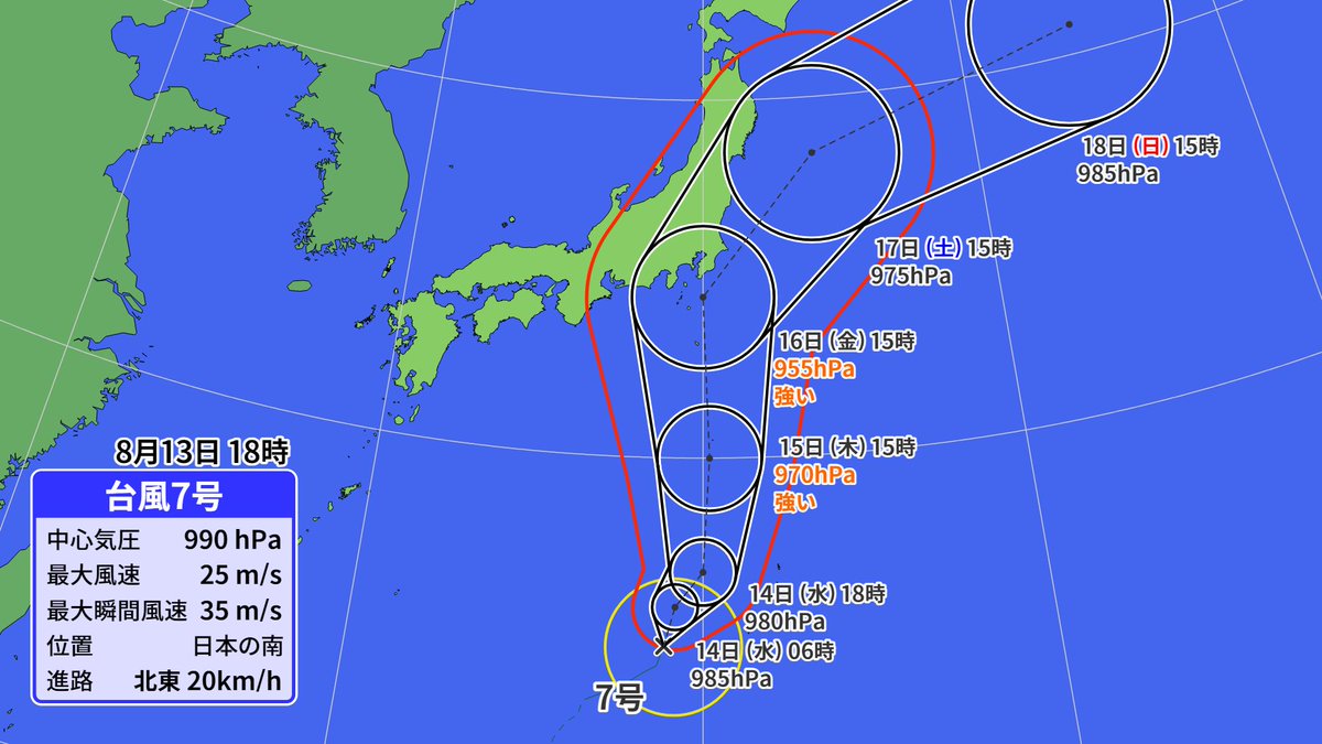 台風7号は水温の高い海域を北上してくるため発達しながら本州に近づきます。

16日（金）の中心気圧が955hPaとなっていますが、この勢力のまま関東に近づくとなると過去最強クラスといっても差し支えありません。