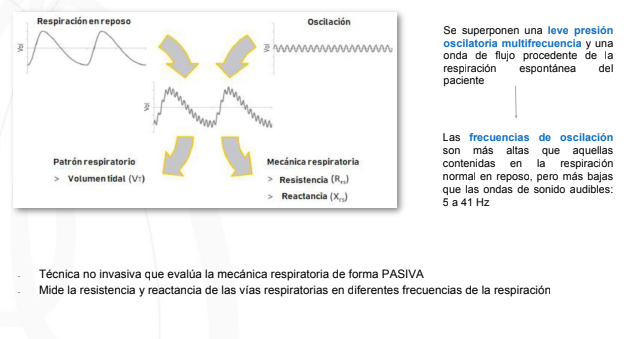 ¿En que consiste la oscilometría?😄
Técnica muy sencilla que nos ayuda sobre todo en aquellos pacientes con son incapaces de realización de espirometría. Mide la resistencia y reactancia de las vías respiratorias en diferentes frecuencias de la respiración.
#neumo #oscilometria