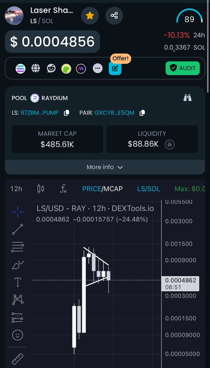 WrongNotEarly's tweet photo. $LS whales are holding strong, we will push this baby to 100M soon mark this
✍️🔫🦈 #laserON https://t.co/dwCCiqCZT4