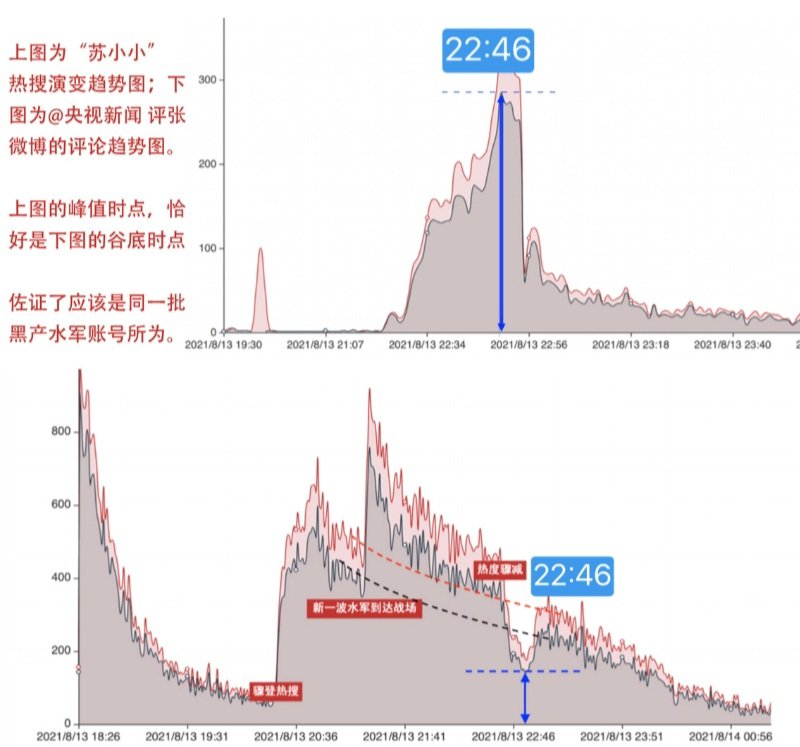 TadejaBXY's tweet image. 13|8|21 - 13|8|24 #backstabbing #viciouscompetition #cpop #remembertheday 813 most hideous day that took place in any entertainment industry 🔪 3y passed by &amp;amp; vicious competition got away for things they did &amp;amp; so did their fans who disguised as #HaiZhe 😪 813 was organized event