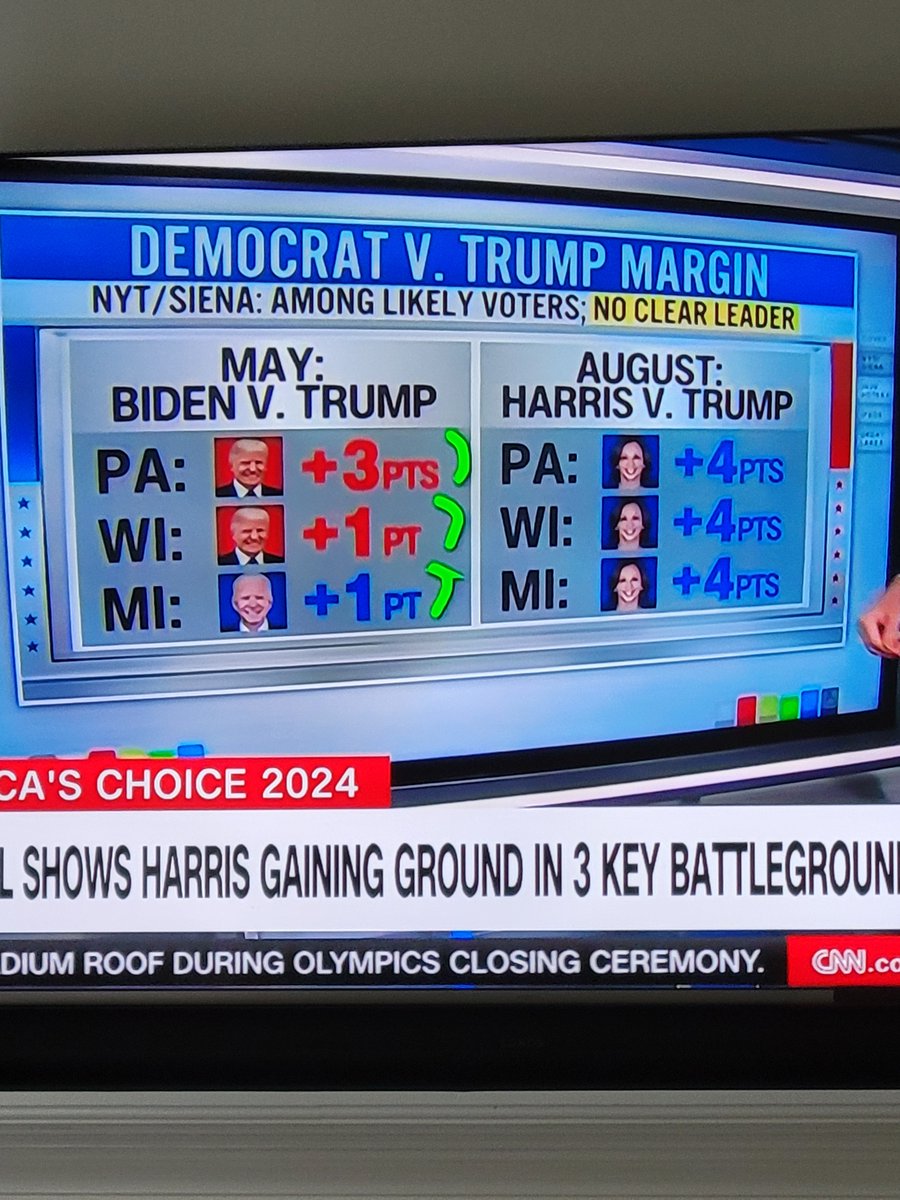 Harris was a great choice to replace Biden.  we can't forget that H. Clinton was projected to win 8 years ago.  Keep encouraging voting! #DemsAbroad #voteblue
