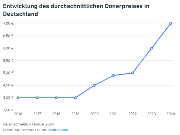 tom_nuttall's tweet photo. You may not like it, but this is what peak German economic analysis looks like. https://t.co/Eqjm74ll8t
