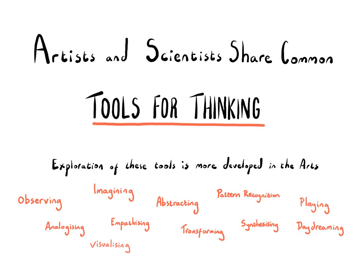 The final part of a 2 thread series on creativity in science  (part 1 here: x.com/ATJCagan/statu…). Artists and scientists share common tools for thinking. However in the arts much more time is spent on developing these practices and techniques for creative problem solving.