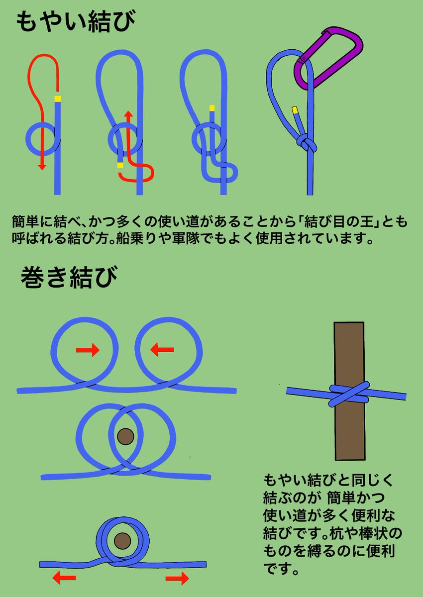 パラコードの切り方、結び方 