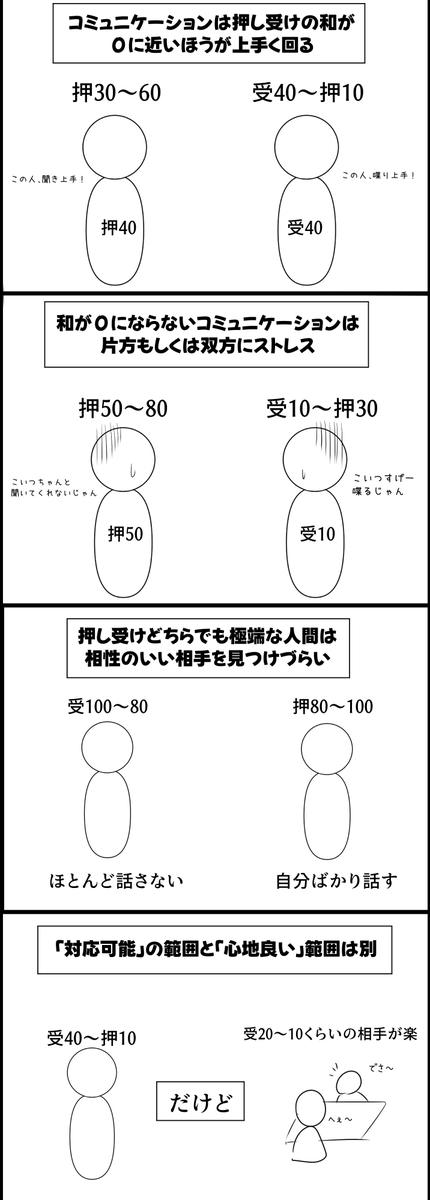 ここ最近、いろんな人と話して思ったこと 