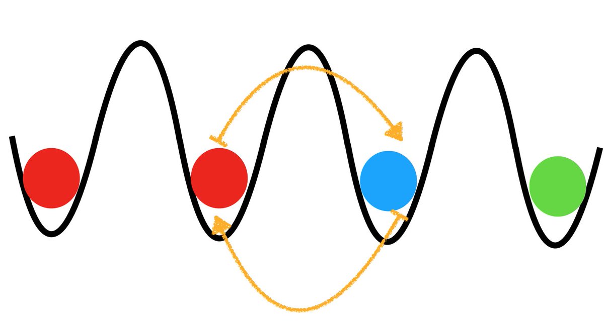 PhysRevResearch's tweet image. Topological order in higher composites, Egor Babaev #CondensedMatter go.aps.org/4dmyK8g