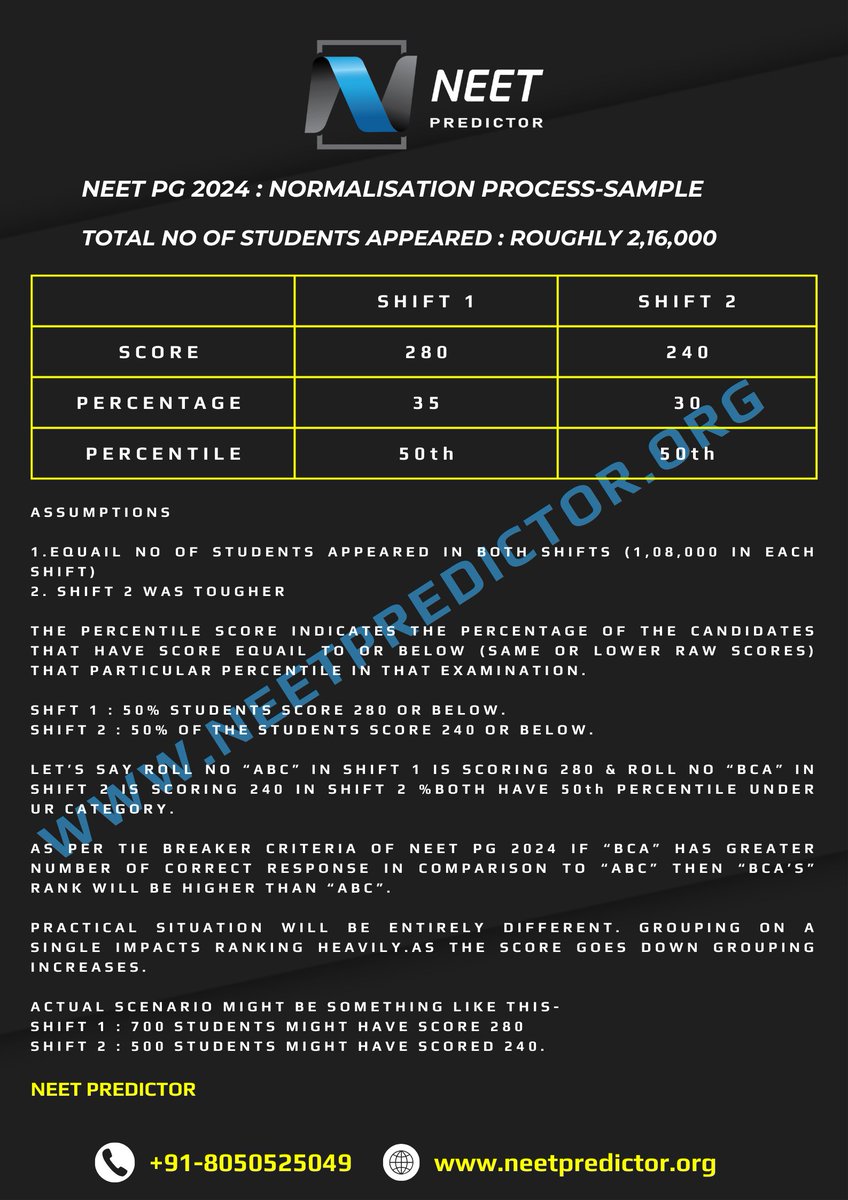 KumarMa70928441's tweet photo. #NEETPG2024 
Normalization process Sample.

Join Telegram for more updates : https://t.co/Mpoefq36Yr

https://t.co/fMfvRSbfDM

#NEET #NEET2024 #NEETPG #NEET24 #NEETresult #NEETPGResult #MD_MS #NEETcounseling #NEETPG2024 #NEETPG24 #NBEMS #NBE https://t.co/Ui37s9nTBV