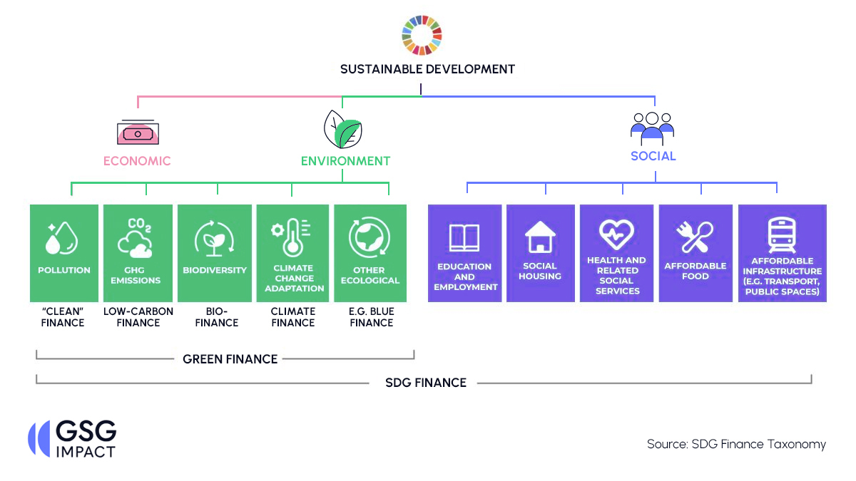 GSGImpact's tweet photo. How innovative &amp; sustainable is your government? 🤔 At @GSGImpact , we believe that achieving the #SDGs requires collaboration across sectors. Governments 🏛️are key players ⚙️ in this journey. (1/2)👇 https://t.co/Pm0Gtt7c5d