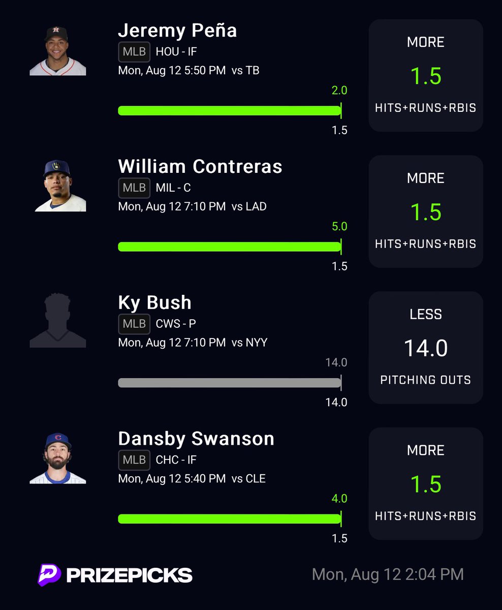 LOCKTHEPROP's tweet photo. we cashed a 6 man demon last night so let’s see if we can do it again! sorry for not posting 🫡
#prizepicks #prizepicksmlb #prizepickslock https://t.co/zCNhILJePb