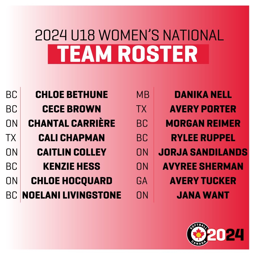 SoftballCanada's tweet photo. Announcing your 2024 U18 Women’s National Team Roster! 
See you soon Dallas, Texas!

Roster: https://t.co/ZcxMBtffDf 

Annoncez la formations des membres de 2024 l'équipe nationale U18 féminine! 
A bientôt Dallas, Texas !

Formations: https://t.co/Iiia5EoKMv https://t.co/hm0RcY1Hcq