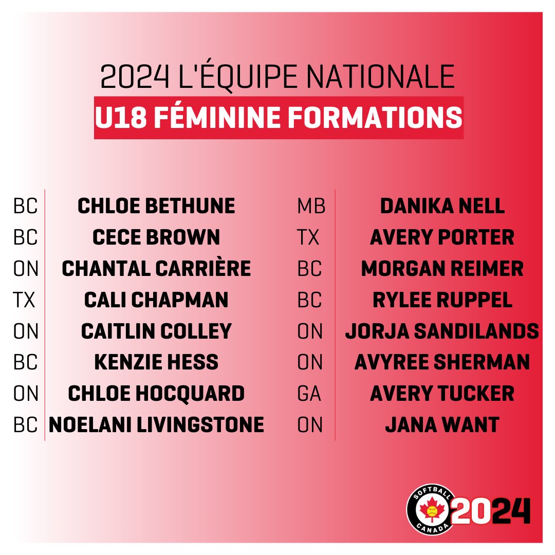 Announcing your 2024 U18 Women’s National Team Roster! 
See you soon Dallas, Texas!

Roster: softball.ca/news/softball-… 

Annoncez la formations des membres de 2024 l'équipe nationale U18 féminine! 
A bientôt Dallas, Texas !

Formations: softball.ca/nouvelles/soft…