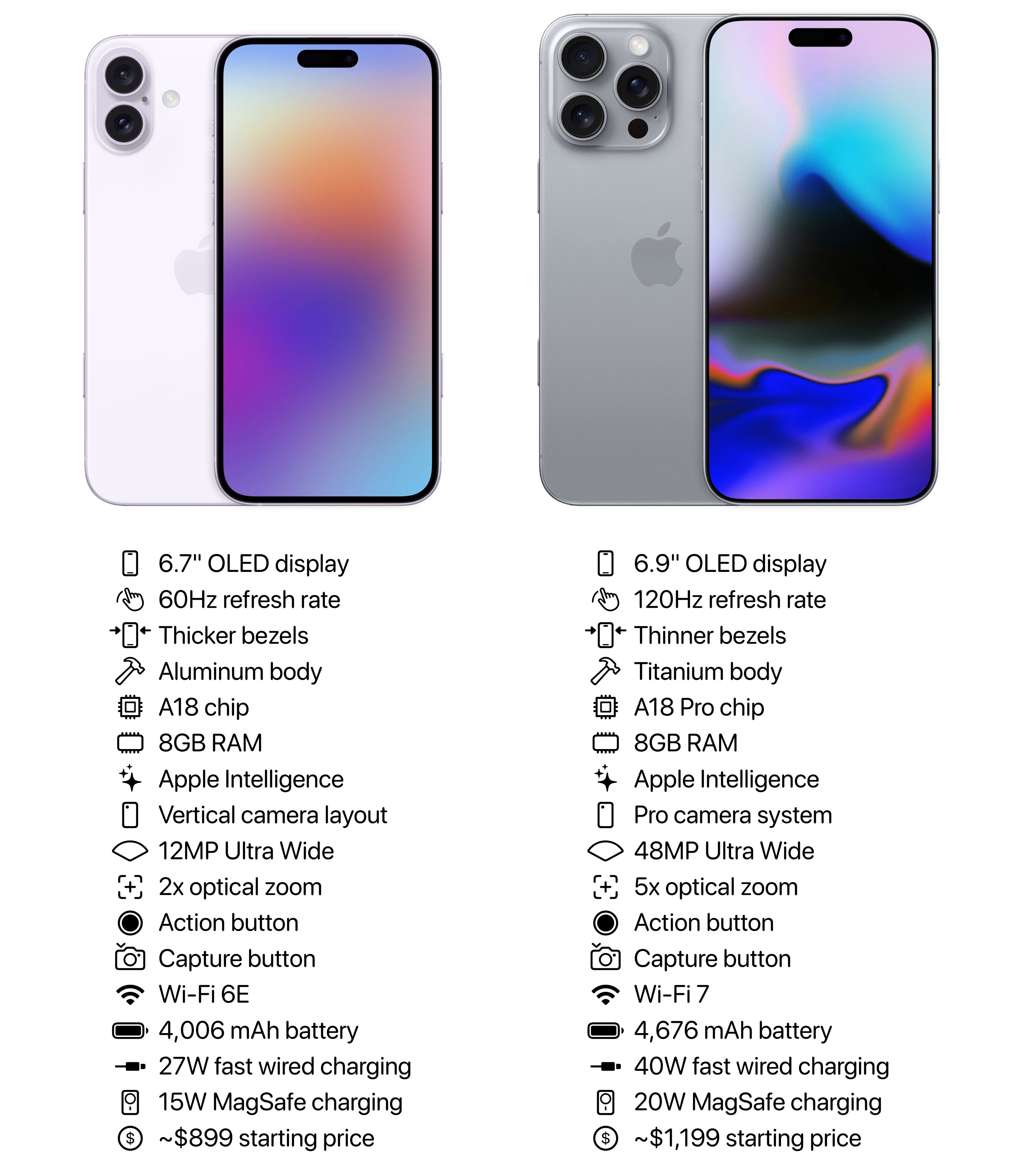 iphone 15 vs 16 price