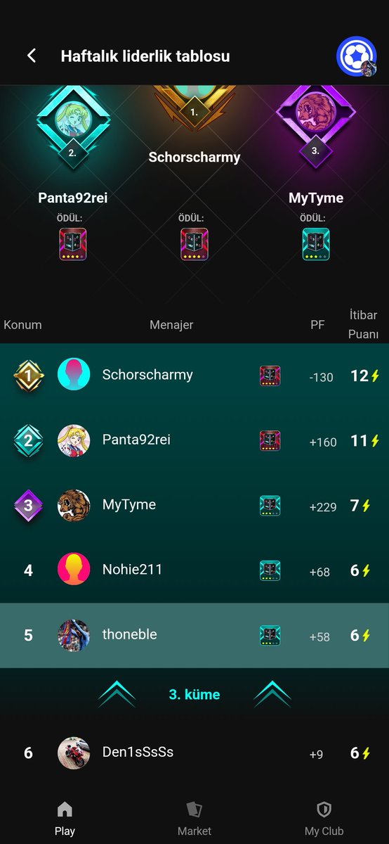 2 maç 2 galibiyet, küme yükselme ve kart ödülü. İlginç bir rivals haftası