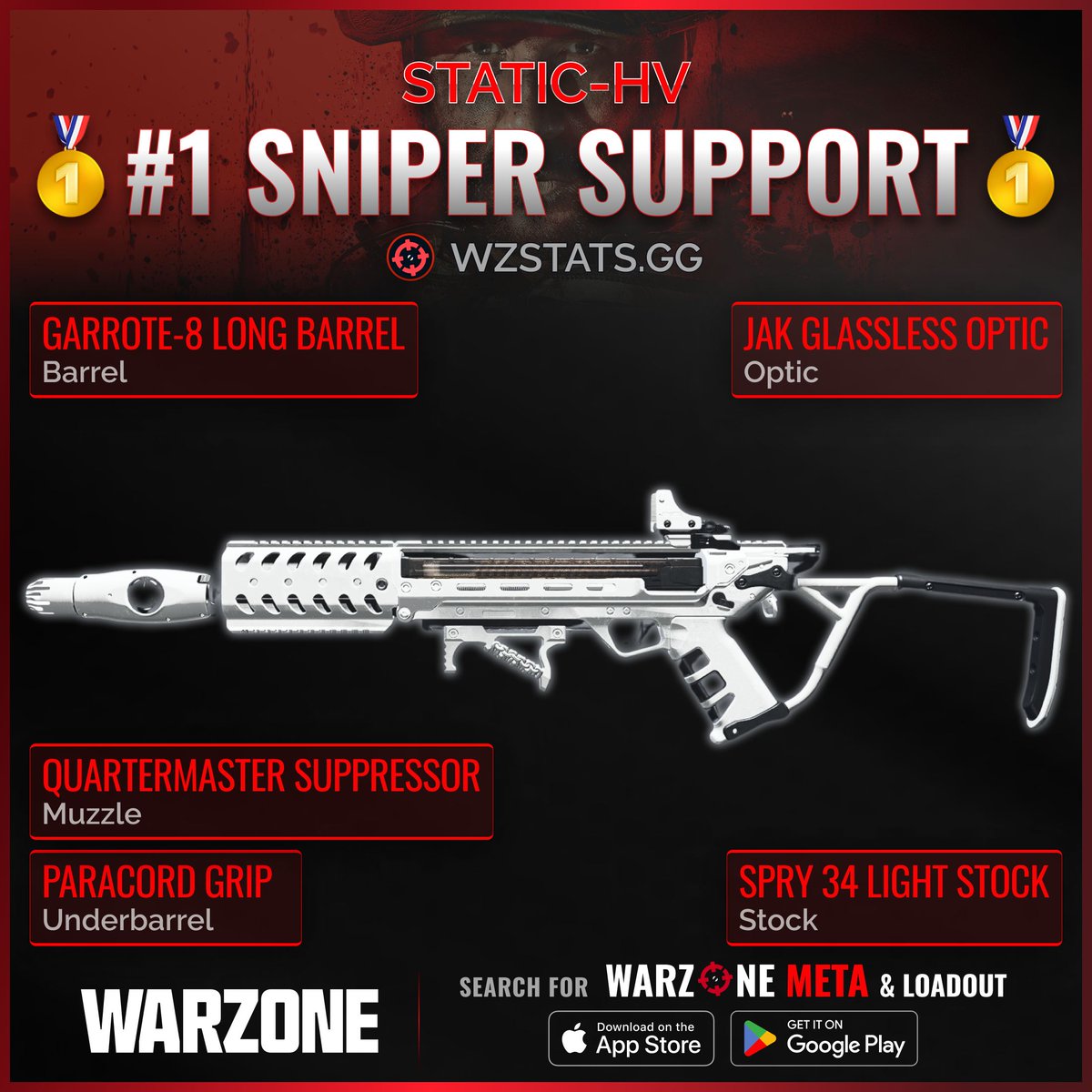 Warzone Meta tweet media