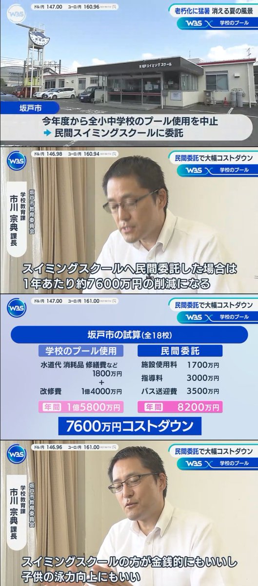 ZanEngineer's tweet photo. 【朗報】学校のプール、民間のスイミングスクールに委託したら、コストが半額に

コストは安くなるし、室内温水プールだし、ライフガードはたくさんいるし、コーチはプロだしで、至れり尽くせり。むしろ、いままでなんでこうしなかったんだろうって勢い。 https://t.co/JTe78VGwbY