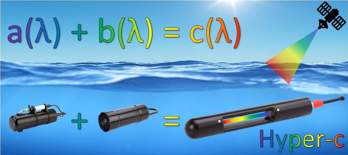 sequoiasci's tweet image. NASA has awarded Sequoia a $150K Phase I SBIR for developing a hyperspectral transmissometer – Hyper-c. The Hyper-c will complement Sequoia’s existing hyperspectral instruments. sequoiasci.com/about/news/seq…
#LISST #ParticleIntelligence #Optics #remotesensing #oceanography