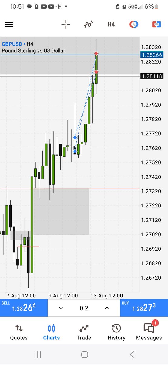 camthetrader's tweet photo. https://t.co/Ae9kHFXxIT