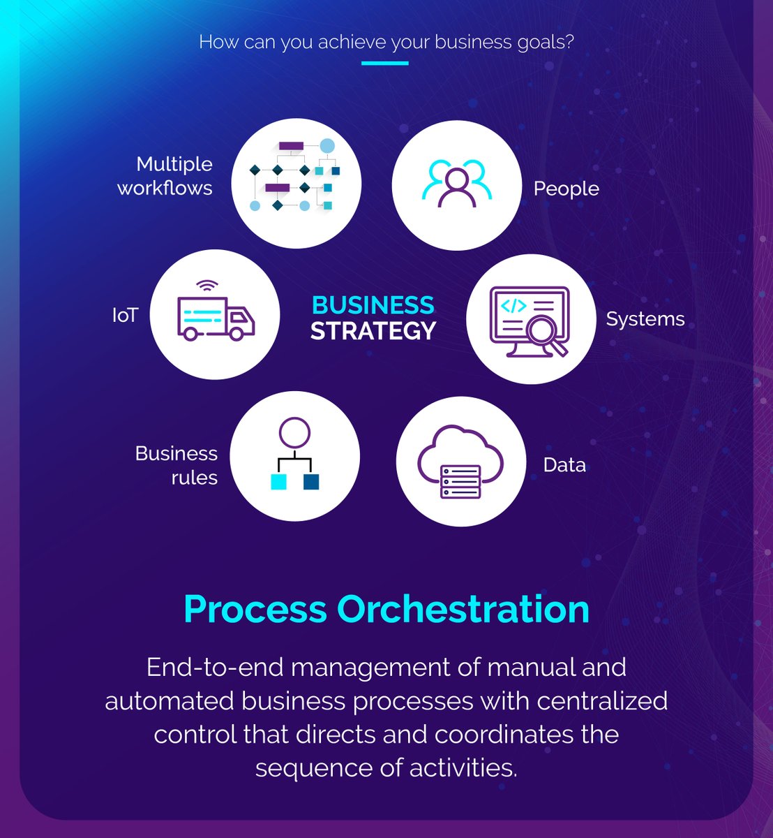 At Summit58, we provide business process consulting services and customized technology solutions to make your business more efficient, gaining you more market share and delivering great customer experiences.
 Let's connect lnkd.in/gEdsfTjh #BusinessSolutions #strategy