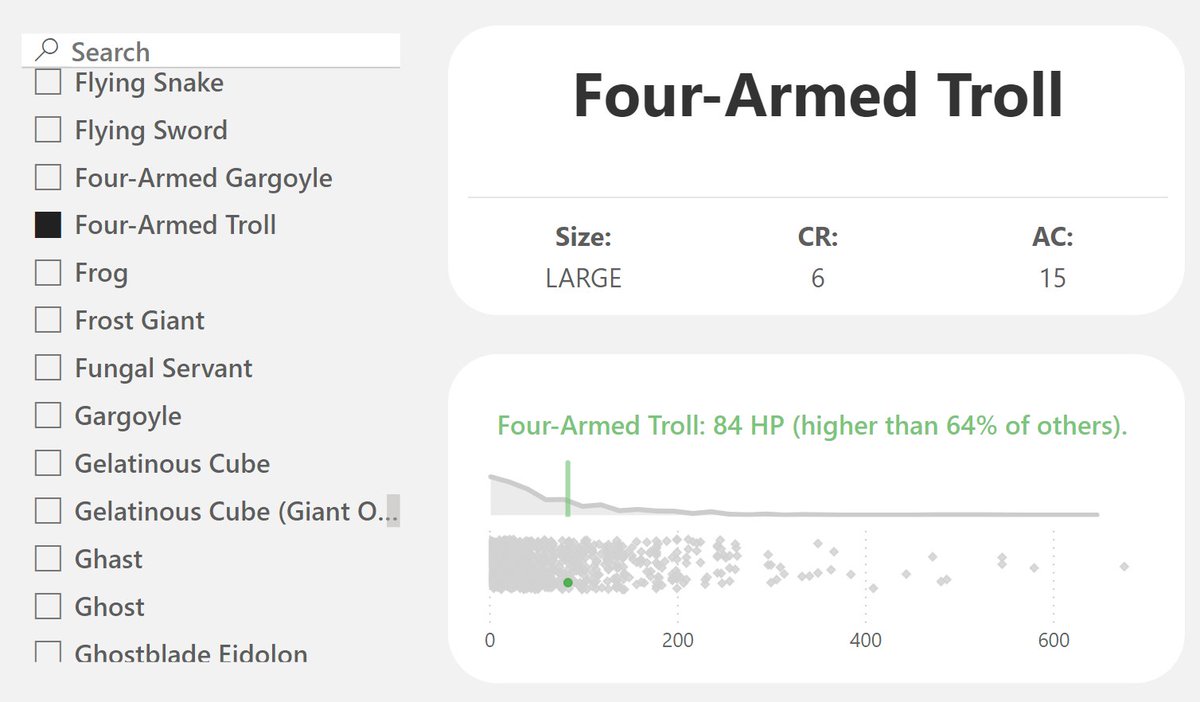 Learn how to highlight a single data point among a distribution in #PowerBI; no custom visuals required.

Bonus if you like D&amp;D, cause we're analyzing the statistics of monsters. It's summer after all, let's have fun with it.

📝 sqlbi.com/articles/highl…
📽️ youtu.be/l0DETT4QR_Y?si…
