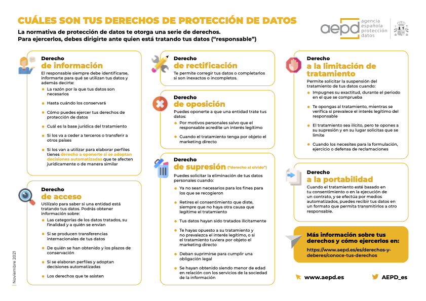 AEPD_es's tweet photo. 🤔 ¿En qué consisten el derecho de oposición, el de supresión o el de oposición? Te lo explicamos de manera resumida en esta infografía.

Puedes ampliar tu información en: https://t.co/XlqWU2F5Mz https://t.co/4pGuPBc6Bo