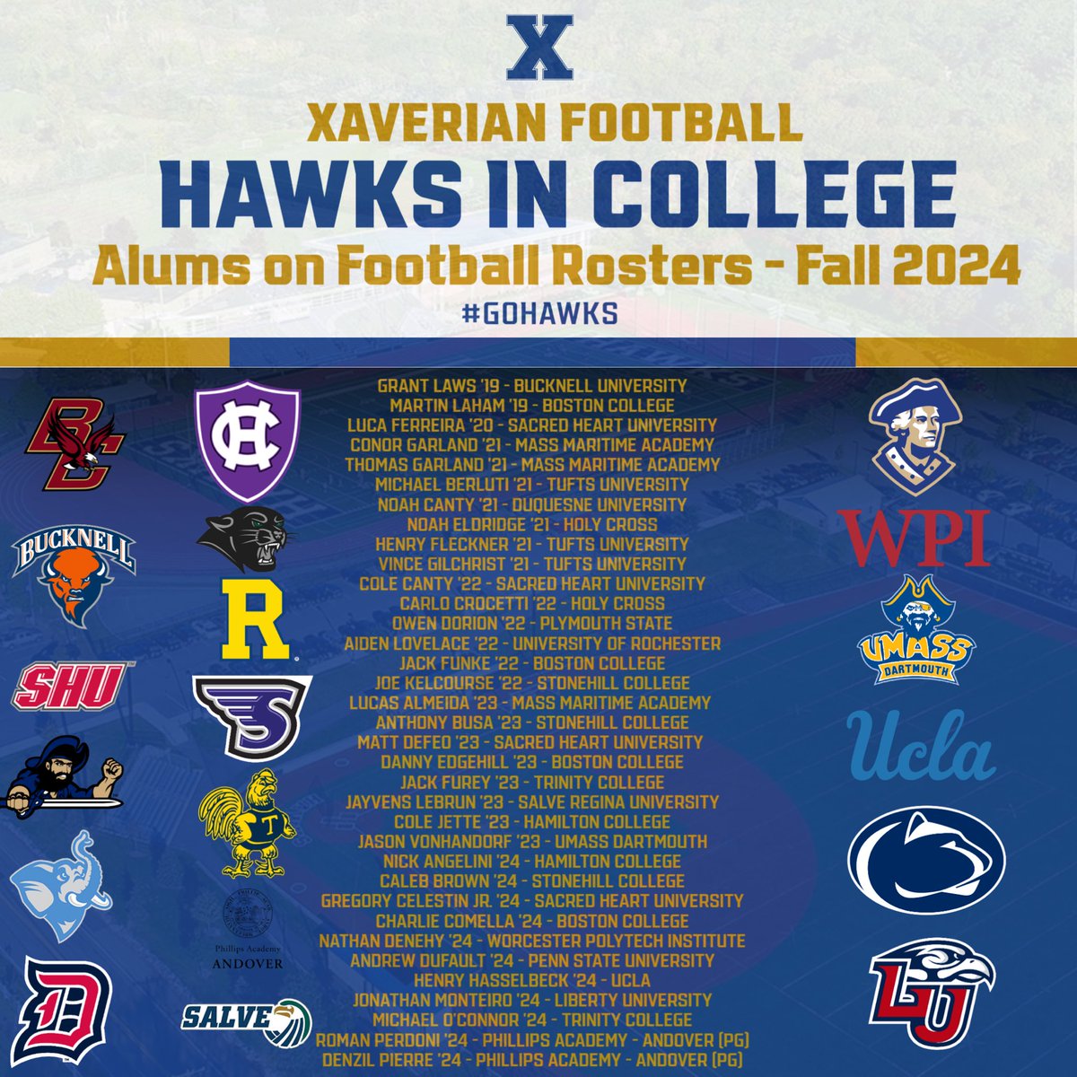 As the start of the college football season gets closer, a special shoutout to all of our Hawks competing at the next level. Good skill to all! 

#GoHawks #XFFX <a href="/Xaverian_Hawks/">Xaverian Hawks</a>