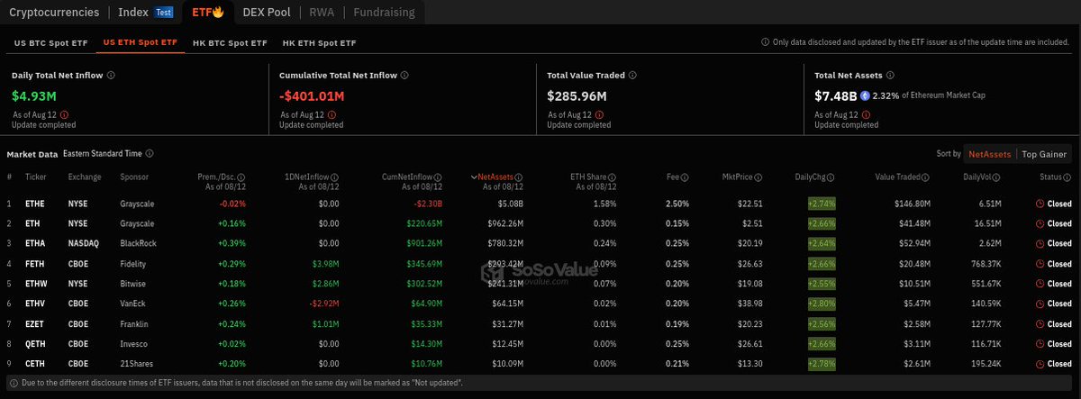 FcoGarciaRub's tweet photo. Análisis de métricas de ETF de Bitcoin y Ethereum
https://t.co/AW02lQSKNt
https://t.co/8SgP0abTYV
#Bitcoin #Ethereum #ETFs #Grayscale #BlackRock #Criptomonedas #MercadoCripto #VentasYCompras #DesempeñoETFs #TendenciasCripto #BitcoinNegativo #EthereumPositivo #Bitcoin #Ethereum #ETFs #Grayscale #BlackRock #Cryptocurrency #CryptoMarket #SalesAndPurchases #ETFPerformance #CryptoTrends #NegativeBitcoin #PositiveEthereum