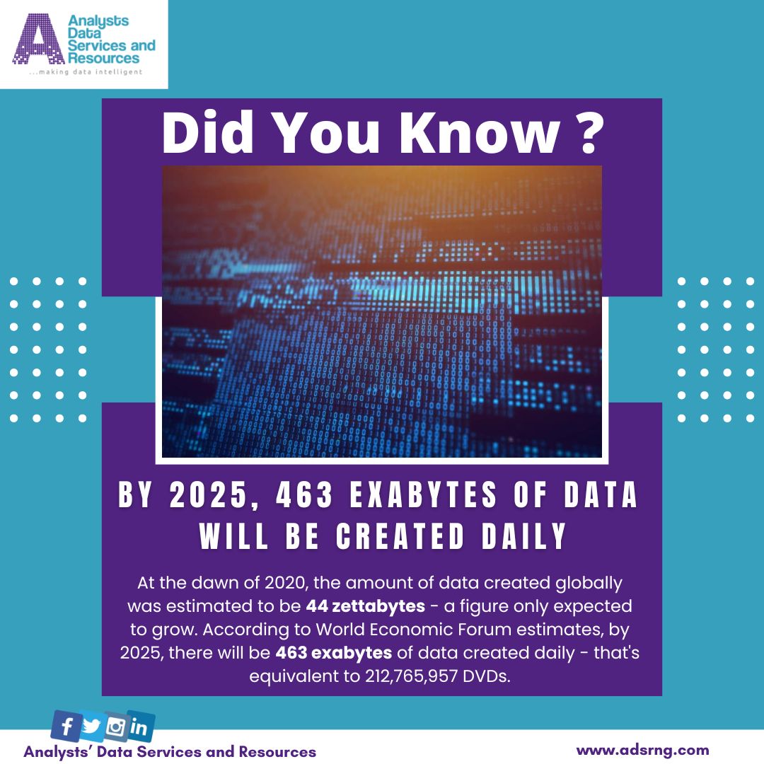 AdsrLtd's tweet photo. #DataAnalyst
#Datafacts
Ibadan | EFCC | The Federal Government | Dangote | Dan Bello | Abua | Lagos Airport | Naira https://t.co/jgA4tpQ4Va