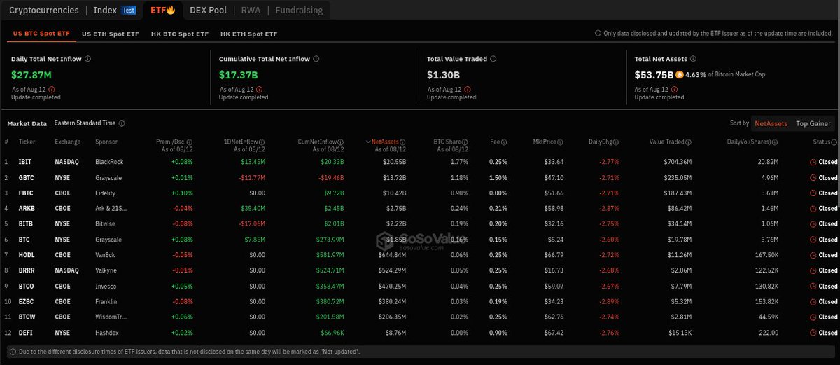 FcoGarciaRub's tweet photo. Análisis de métricas de ETF de Bitcoin y Ethereum
https://t.co/AW02lQSKNt
https://t.co/8SgP0abTYV
#Bitcoin #Ethereum #ETFs #Grayscale #BlackRock #Criptomonedas #MercadoCripto #VentasYCompras #DesempeñoETFs #TendenciasCripto #BitcoinNegativo #EthereumPositivo #Bitcoin #Ethereum #ETFs #Grayscale #BlackRock #Cryptocurrency #CryptoMarket #SalesAndPurchases #ETFPerformance #CryptoTrends #NegativeBitcoin #PositiveEthereum
