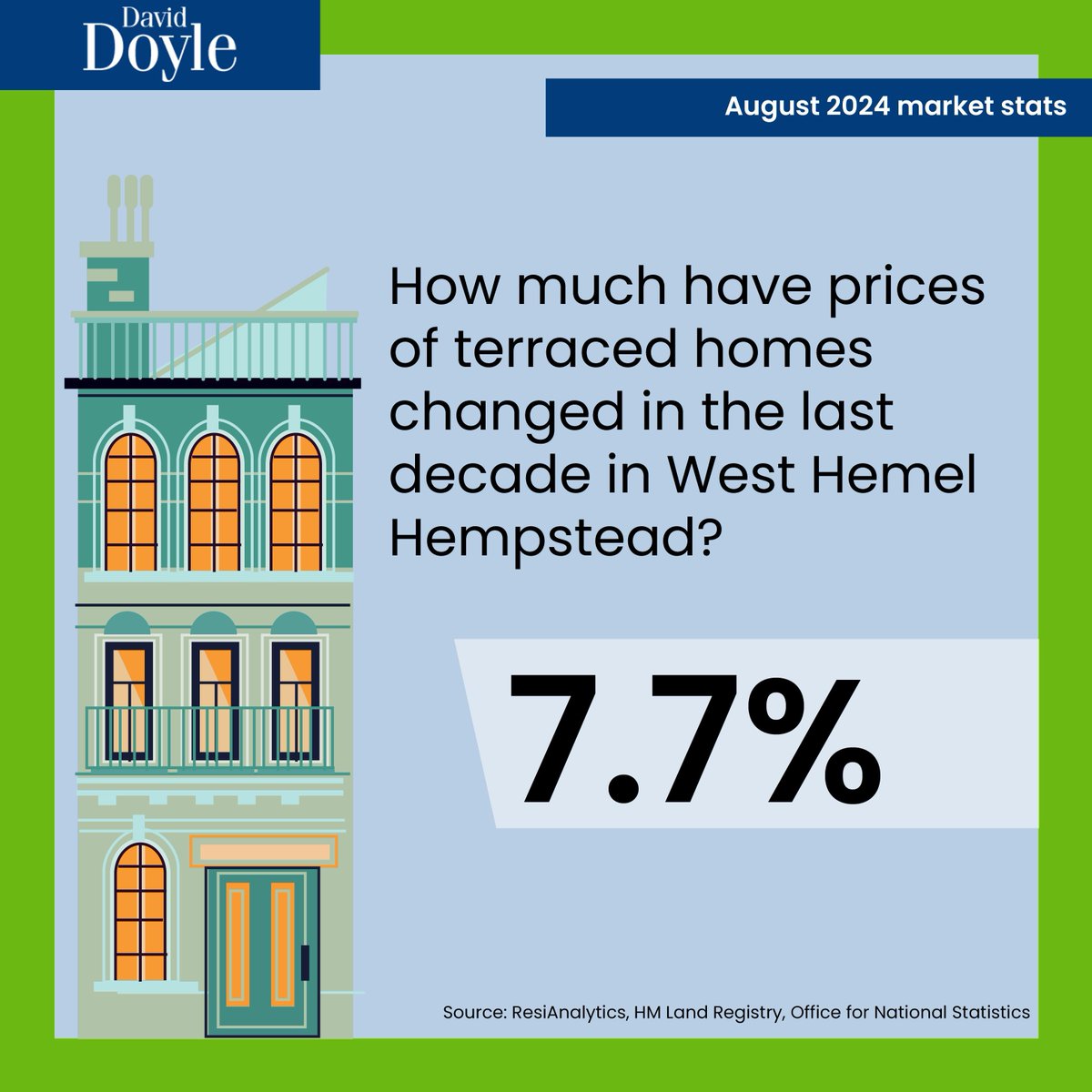 Want to know the market value of your home? Get in touch on 01442 248671 or boxmoor@daviddoyle.co.uk. You can also get an instant online valuation here buff.ly/3Ac7yKP