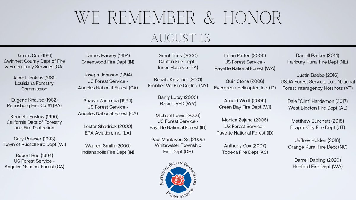We remember and honor the following firefighters who lost their lives in the line of duty on August 13. We also recognize their sacrifice and that of their families. Search for the Roll of Honor profiles of these firefighters on our website. #FireHero