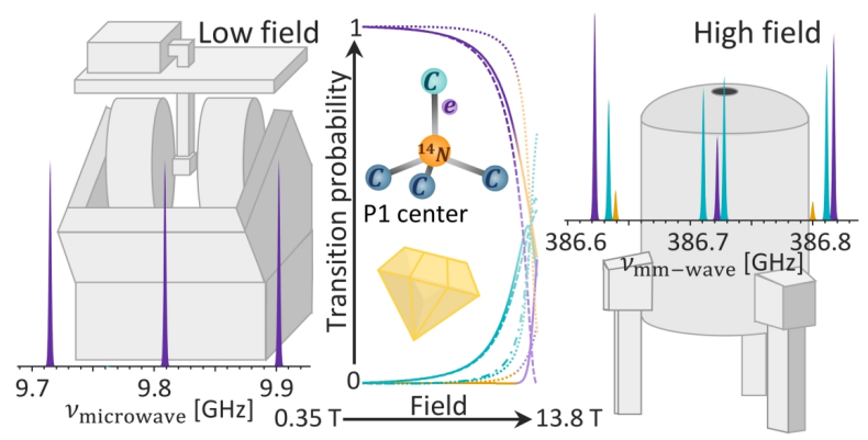 DNP/EPR at TAU tweet media