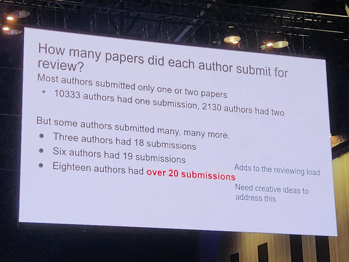 18 authors submitted more than 20 papers to #ACL2024NLP!!! How can this be possible? Unless of course they are running paper mills.