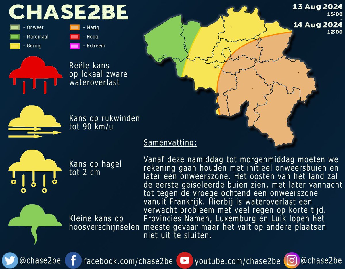 Chase2Be's tweet photo. ⚠️Vandaag zijn lokaal problemen door wateroverlast mogelijk! Het kan op kleine schaal ook sterk waaien en bij de eerste cellen is iets grotere hagel niet uitgesloten.

Je kan de setting live volgen met onze app: https://t.co/sXDO4nq2TS https://t.co/N7DKL81bLP