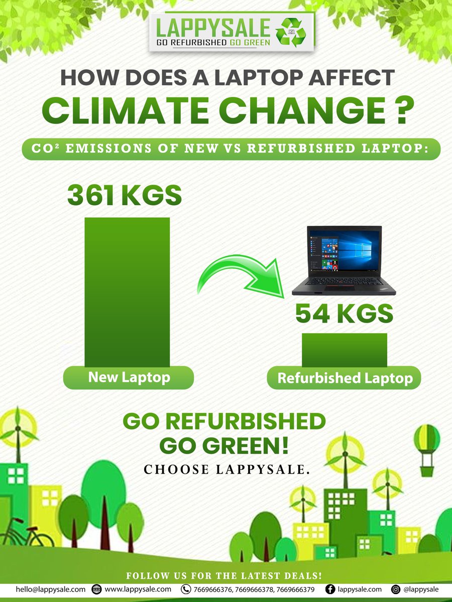 lappysale's tweet photo. Did you know?

Manufacturing of a new laptop means over 7 times more carbon emissions than a refurbished laptop.

And what is more?

Refurbished laptop not just saves environment but saves a lot of your hard earned money as well.

Go Refurbished, Go Green! #Lappysale https://t.co/rRipUECoRy